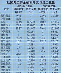 23��33�ҷ�������֧��Ա�������仯