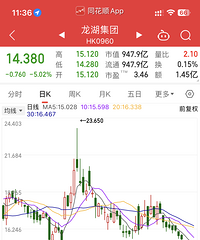 �����Ѿ���λ�ˡ����ϵ���14�������һ������������ţ��