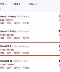 Ϊ�����������Դ��ֽ����ˣ�12.58����CX-5�����˷�����ļ۸�