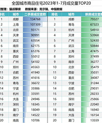 �ɶ�¥�д��У���144ƽ����ס��������˹����ʸ�