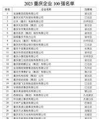 2023������ҵ100ǿ��¯���������š�����������������λ