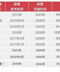 Ӣ���Ƴ�ȼ�ͳ��������ŷ����˭��С�󣿣�ת��