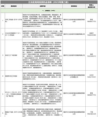 ���콭�������Ͷ�ʻ����嵥