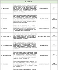 ���콭�������Ͷ�ʻ����嵥