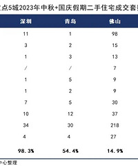 ��λ����������ĳɽ����ݣ�