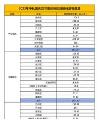 �ذ�!2023������������ؽӴ��ο�����ͳ��!