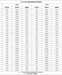 985��У�ڸ�ʡ�������ƻ���¼ȡ����