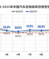 ����Ϊ9�¸�����������쭣�ʵ�ʾ�Ȼ�Ǽ���