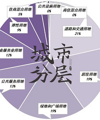 �����ѧ�ǵ�δ����д�������Ź滮ͼ�