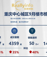 �������ԣ����·������Լ����ɣ�