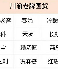 川渝老牌国货,你用过吃过哪些?