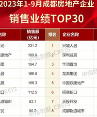 ����ɶ�����������ҵ���Ա�