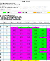 300����ܼۺ���ͻ�ƣ�3����¥ȴ���ó������ϵĺ�