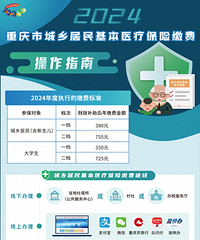 2024年医疗保险费参保标准
