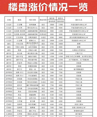 ��¥�����¡�2016��4����¥���Ǽ�һ��