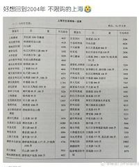 2004���Ϻ����ۺ��人���������Ҳ����