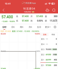 ����ծȯ��5���ˣ�����ҲӦ��5�۰ɡ�