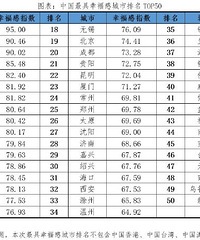 ����ƽ�������й�ʮ������Ҹ��г���2023����������ѡ