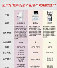 超声炮真是抗衰项目中的性价比之王!法令纹都淡了