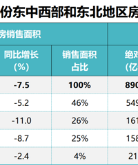 2023��1-9�·�ȫ�����ز��г�������������а�