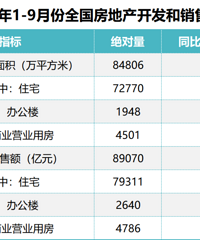 2023��1-9�·�ȫ�����ز��г�������������а�