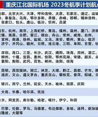 白菜价机票来了!错峰旅游的重庆小伙伴可以冲啦