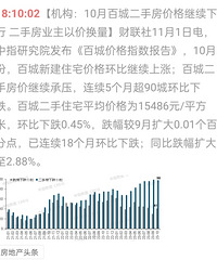 ���ַ���������18���£�ͬ�ȵ���������2.88%