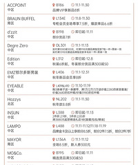 ����ǣ�˫ʮһ������̻����������