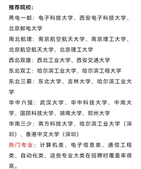 互联网大厂、央企2024届秋招热门高校和专业