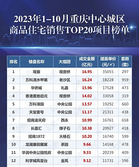 �ذ�!2023��1-10������סլ������TOP20!
