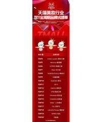 美妆双11榜出炉,来看你买的牌子有没有上榜?