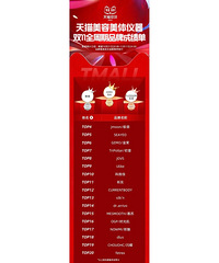 786亿!美妆双11榜出炉,来看你买的牌子有没有上榜?