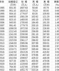 Ϊʲô���ڽ����Խ��Խ�٣�����˸����ˣ�