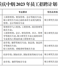 什么专业学历学校才能进入烟草公司