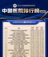 �ذ���ȫ��ҽԺTOP100�񵥷����������ļ��ϰ�