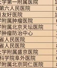 重庆4家医院登上全国医院排行榜
