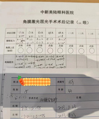 “高龄”做近视手术,选对医生真的很重要