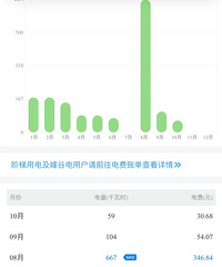 你家电费一般是多少?哪些是电费刺客?