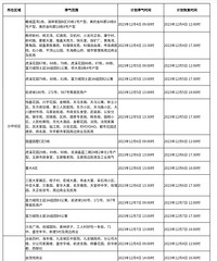 �漰������أ�12��4����12��7�գ�������Щ����ͣ����
