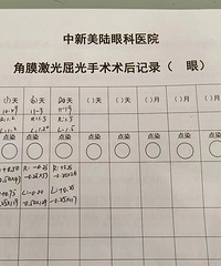 后悔10年前不做近视手术,视力恢复到了1.5