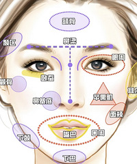 值得一直保持做的医美项目,你觉得是什么?