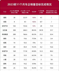 ���1���³�̣�2023������������Ŀ�꣬�겻�ɵĶ���˭��