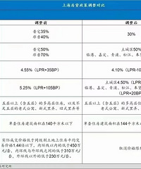 �Ϻ��׸�������35%����������