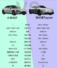 С��SU7 VS ��ʱ��Taycan