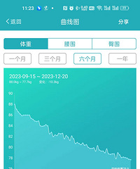当减肥遇到瓶颈期!学了营养减肥后,总结重点告诉你