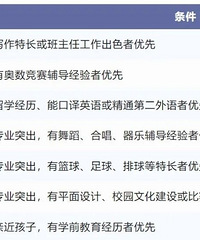 竞赛“卷”到小学?有学校公开招聘小学奥数教练