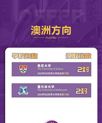 重庆南开两江中学海外顶尖高校录取喜报