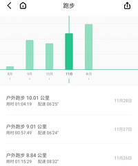 四个多月减肥23斤!说说我是怎么做到的吧