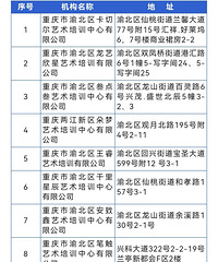 最新版本!渝北区公布校外培训机构白名单