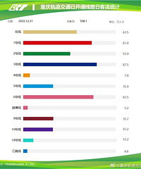 û�뵽�����ͨ������2023���һ����500����